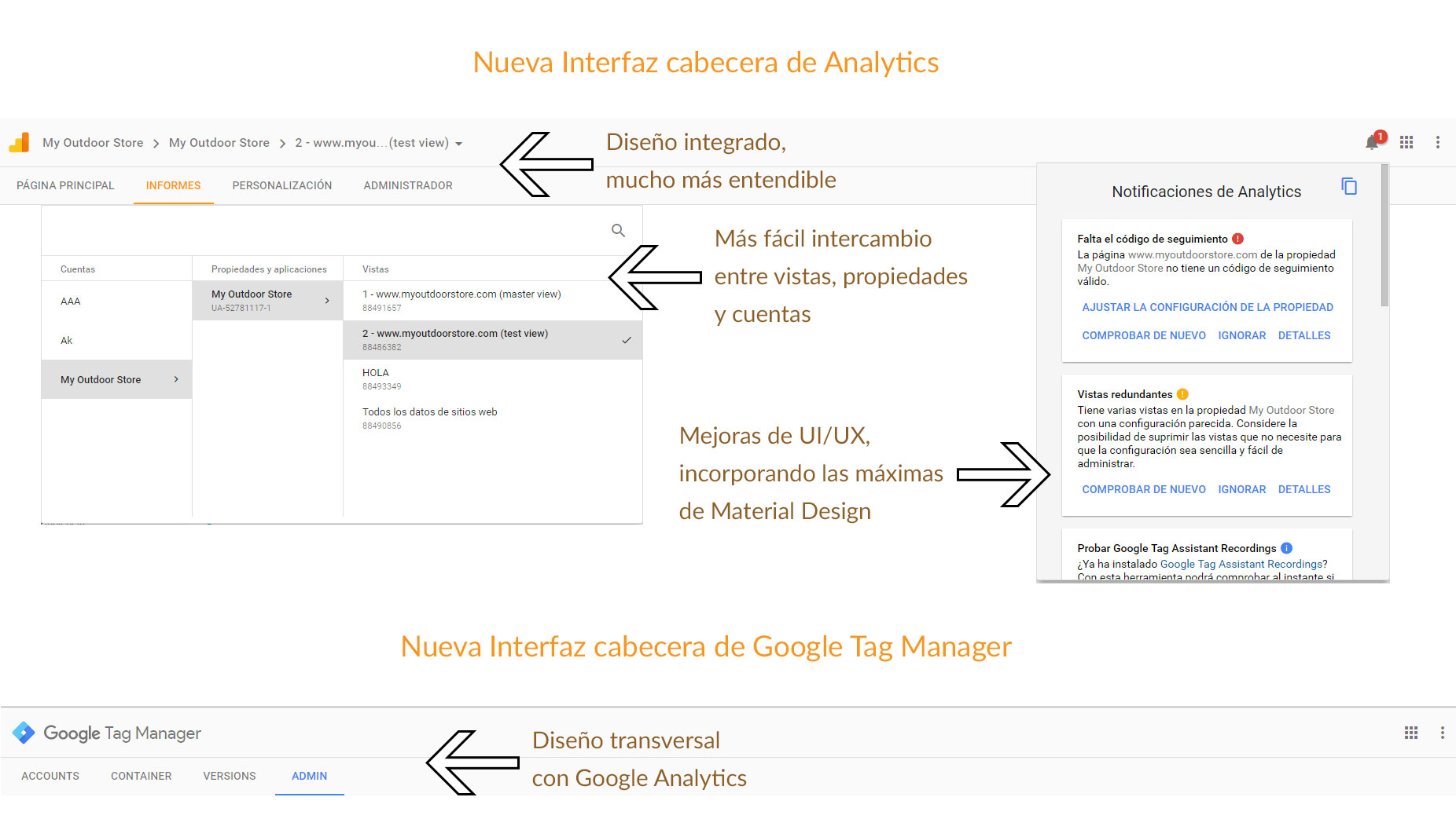 Nueva Interfaz de Google Analytics para Julio de 2016